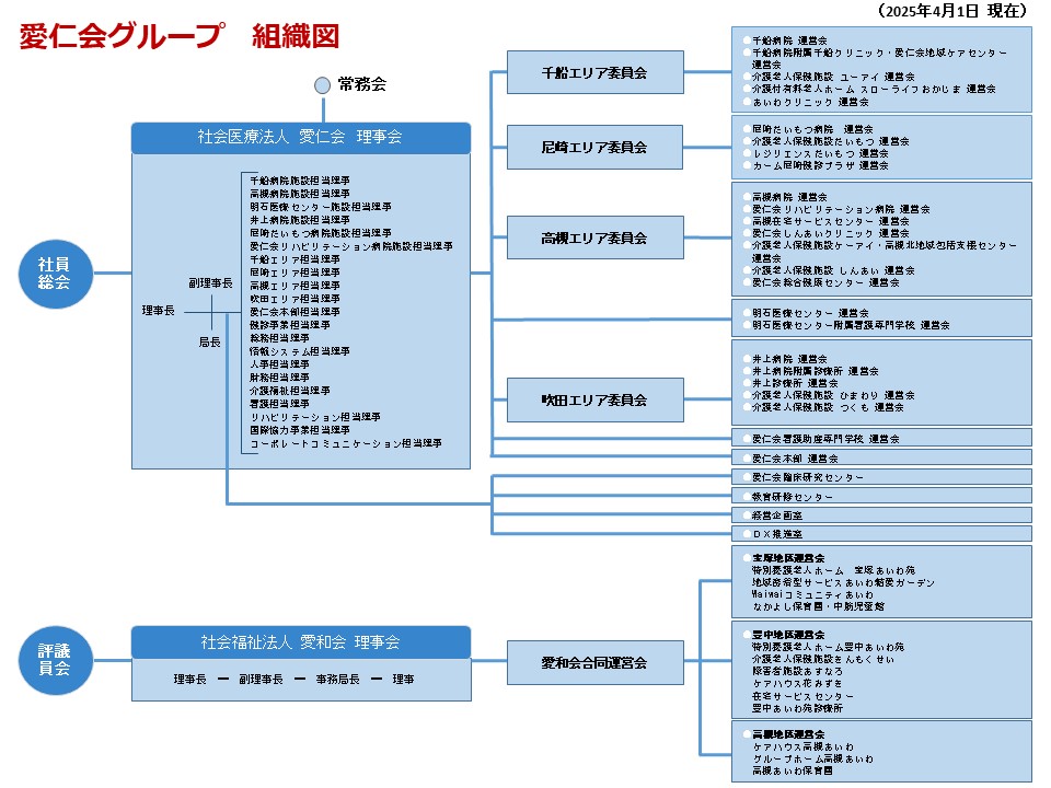 グループ組織図