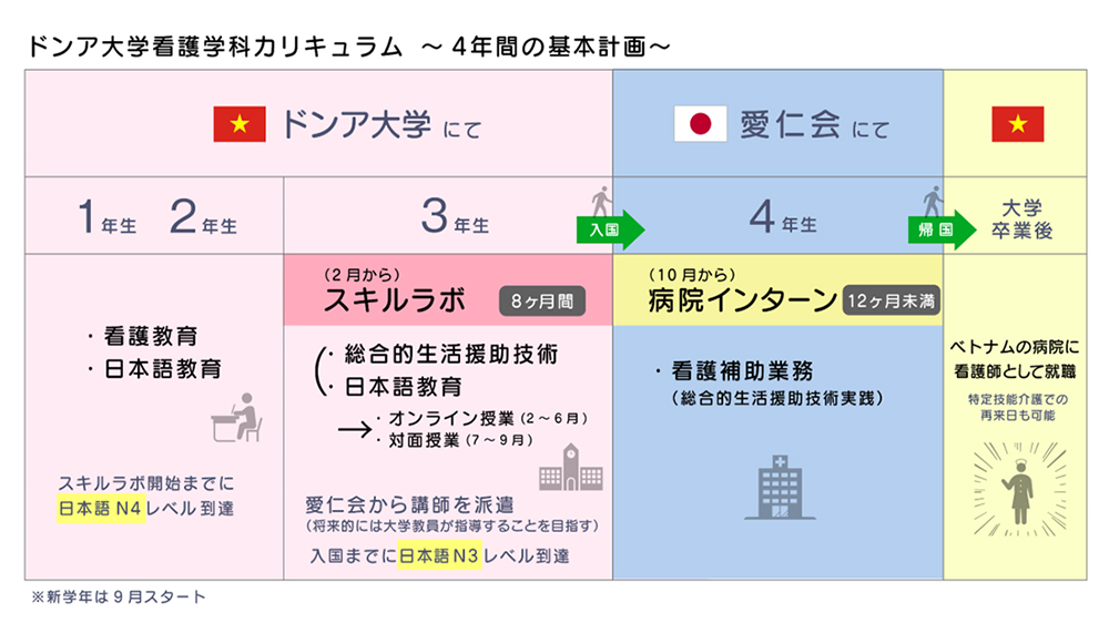 ドンア大学事業