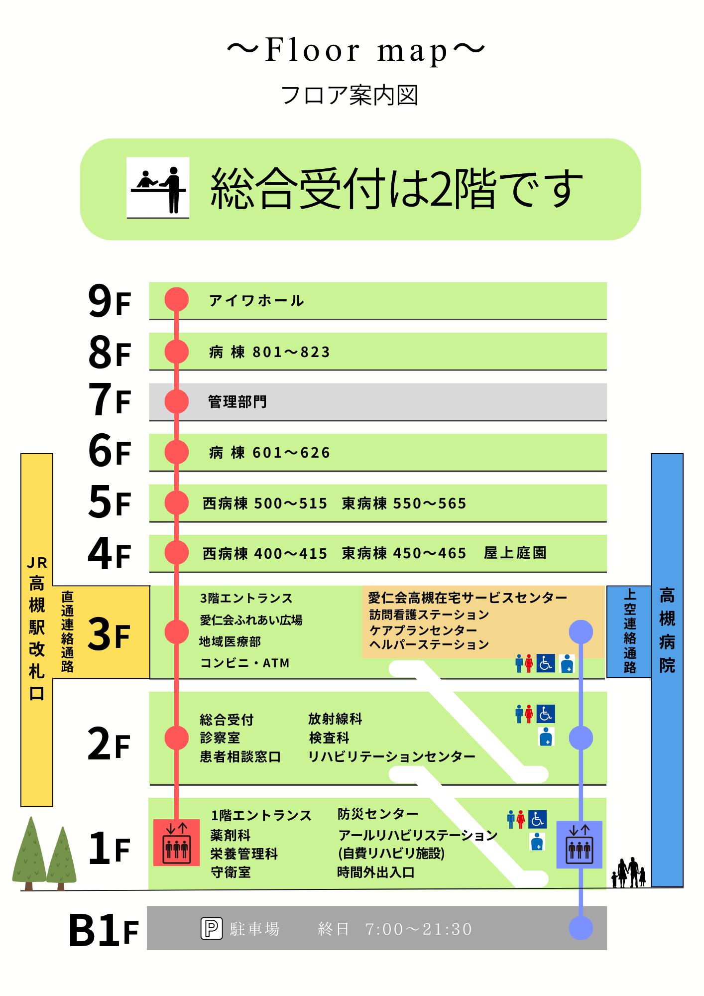 病棟紹介