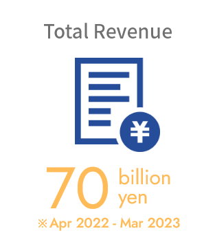 Total Revenue