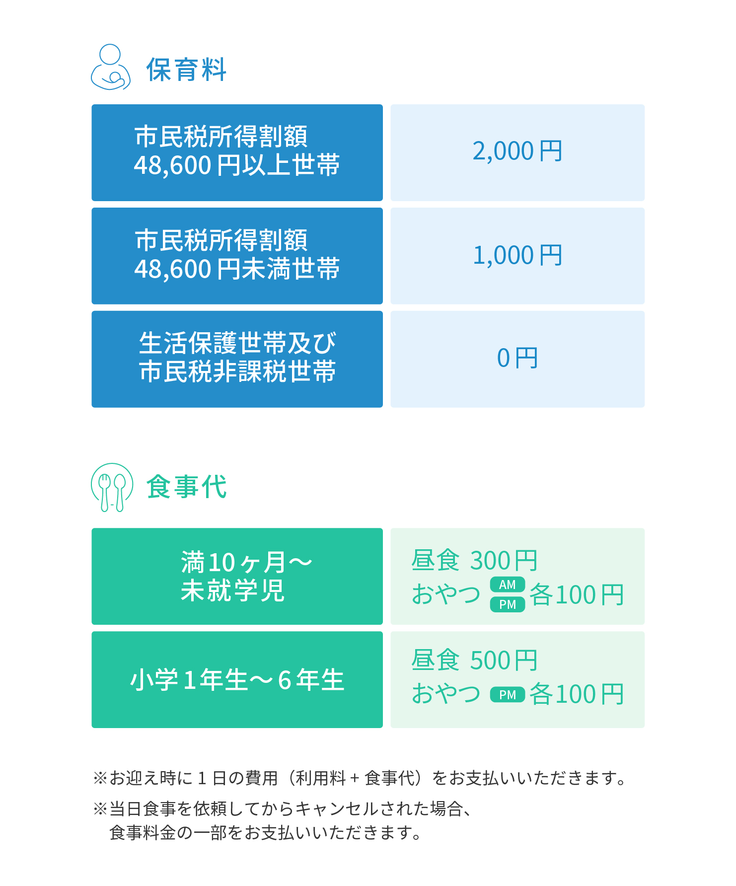 注意事項